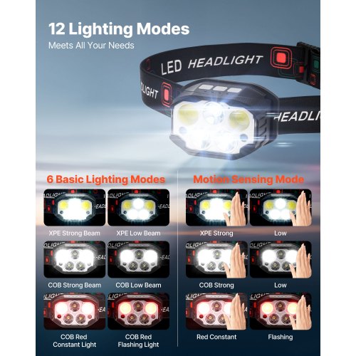 2 Pack Headlamps Bright LED Rechargeable Headlight Lightweight Head