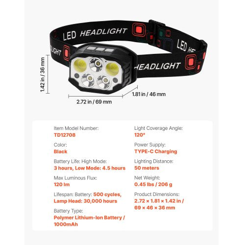 2 Pack Headlamps Bright LED Rechargeable Headlight Lightweight Head