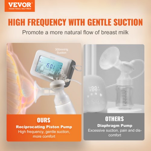 Breast Pump SingleDouble Adjustable Electric Breast Pumps 4 Modes 915