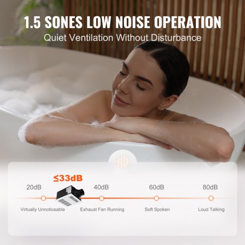 Bathroom Exhaust Fan 1500W Heating 110 CFM HighEfficiency Ventilation