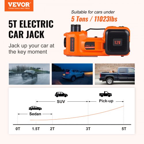 Electric Car Jack 5 Ton11023 LBS Hydraulic Car Jack Portable Car Jack