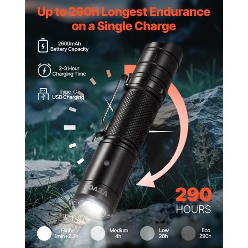 Rechargeable Flashlight High Lumens LED Flashlight with 6 Lighting Modes