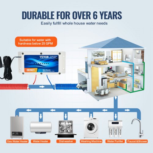 Electronic Water Descaler System Whole House Salt Free Descaler Hard Water