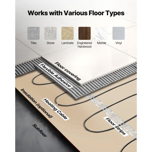 100 Sqft Underfloor Heating Cable Kit 120V Electric Radiant Heated Floor