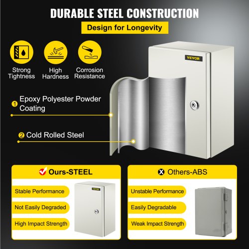 NEMA Steel Enclosure 12×8×6NEMA 4X Steel Electrical BoxIP66 Waterproof