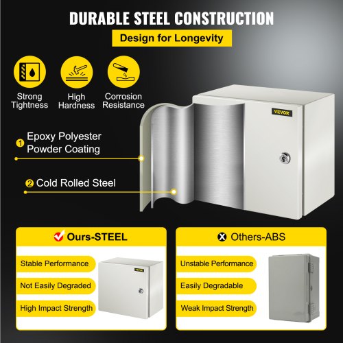 NEMA Steel Enclosure 12 x 12 x 8 NEMA 4X Steel Electrical Box IP66
