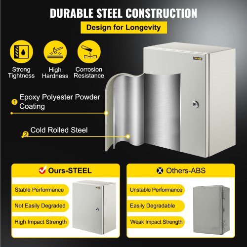 NEMA Steel Case Dimensions 16x12x8 inches NEMA 4X Steel Electric