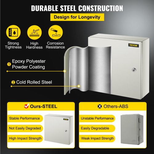 NEMA Steel Enclosure 16 x 16 x 6 NEMA 4X Steel Electrical Box IP66
