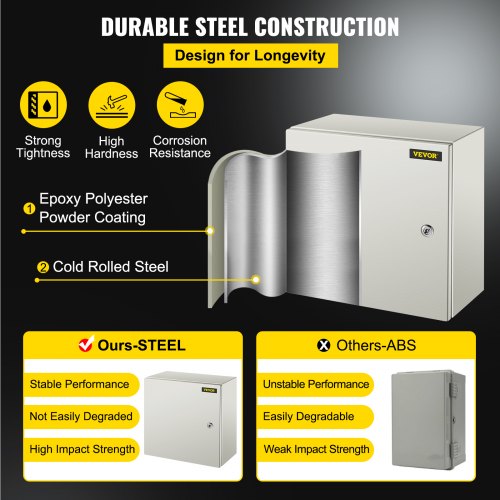 NEMA Steel Enclosure 16 x 16 x 8 NEMA 4X Steel Electrical Box IP66