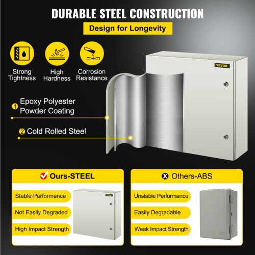 NEMA Steel Case 24x24x8 NEMA 4X Metal Electric Enclosure IP66 Water