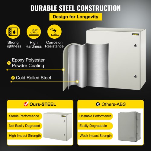 NEMA Metal Case 24x24x12 NEMA 4X Metal Electric Enclosure IP66 Water