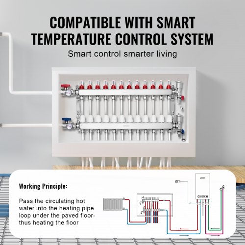 12Branch Radiant Heat Manifold 12 PEX Tubing Manifold Stainless Steel