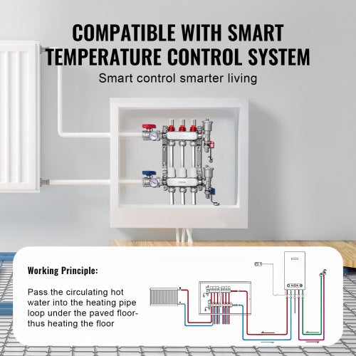 3Branch Radiant Heat Manifold 12 PEX Tubing Manifold Stainless Steel