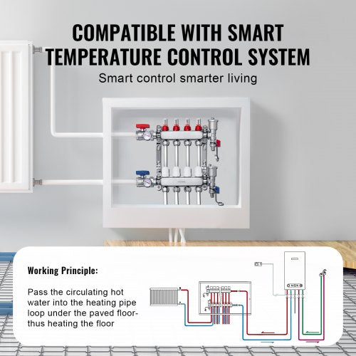 4Branch Radiant Heat Manifold 12 PEX Tubing Manifold Stainless Steel