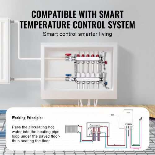 5Branch Radiant Heat Manifold 12 PEX Tubing Floor Heating Manifold Set – 5L