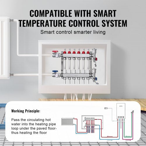 6Branch Radiant Heat Manifold 12 PEX Tubing Manifold Stainless Steel