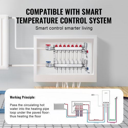 7Branch Radiant Heat Manifold 12 PEX Tubing Manifold Stainless Steel