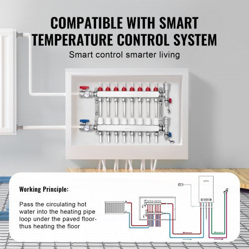 8Branch Radiant Heat Manifold 12 PEX Tubing Manifold Stainless Steel