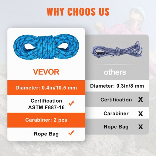 10.5 mm Static Climbing Rope 9.7M ( 32ft ) Outdoor Rock Climbing Rope 25KN