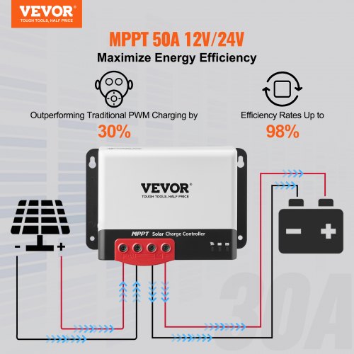 50A MPPT Solar Charge Controller 12V 24V Auto DC Input Solar Panel