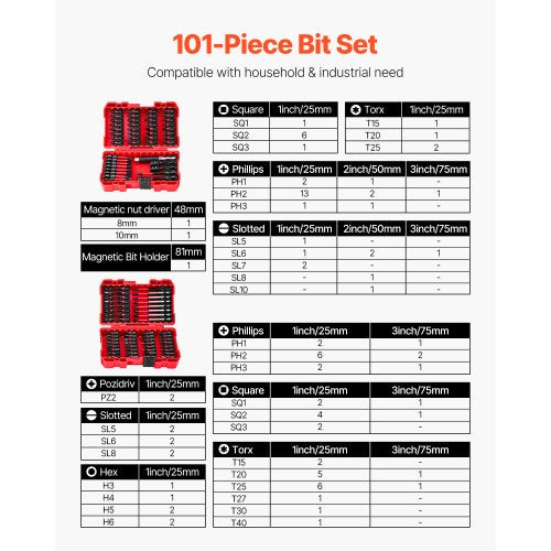 Screwdriver Bit Set 101Piece Magnetic Phillips Pozidriv Slotted
