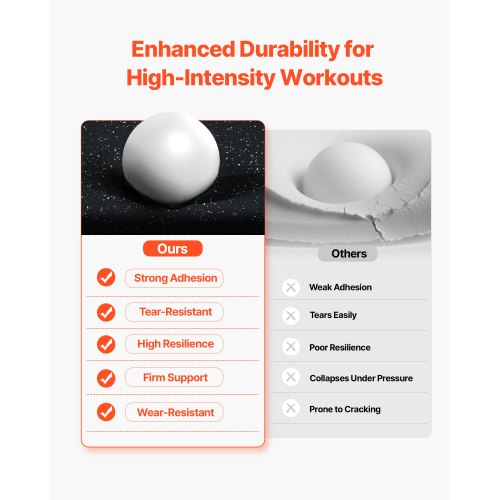 0.56 Inch Thick Gym Floor Mats 25 Tiles Rubber Top with EVA Foam 25" x 25"