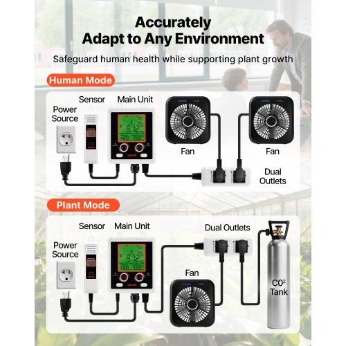 Carbon Dioxide Monitoring Controller Dual Outlets Co2 Meter Monitor Day And