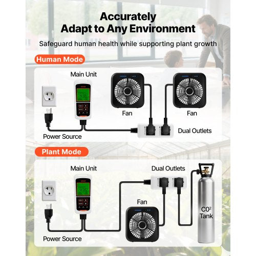 Carbon Dioxide Monitoring Controller Dual Outlets Co2 Monitor Sensor Day And