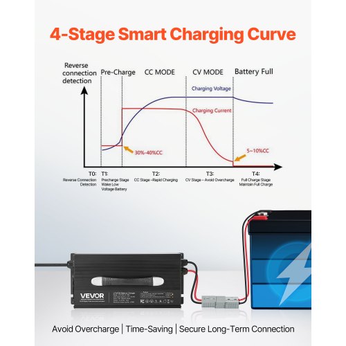 12V 60A Lithium Battery Charger 146V Acdc Lifepo4 Smart With Anderson