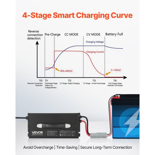 12V 80A Lithium Battery Charger 146V Acdc Lifepo4 Smart With Anderson