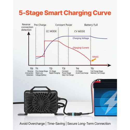 48V 18A Lithium Battery Charger 584V Acdc Lifepo4 Smart With Waterproof