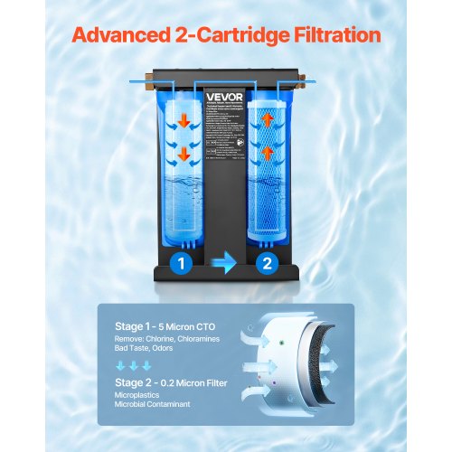 RV Water Filtration System 2Cartridge Water Filter System for Campers