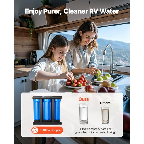 RV Water Filtration System 3Cartridge Water Filter System for Campers