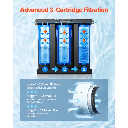 RV Water Filtration System 3Cartridge Water Filter System for Campers