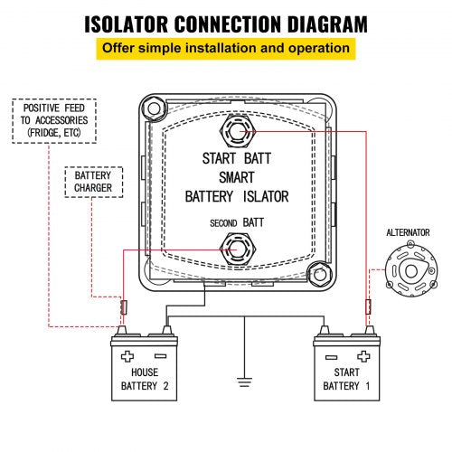 Dual Battery Isolation Kit 6m 12V Auto Split Charge Relay System with 140AMP VSR