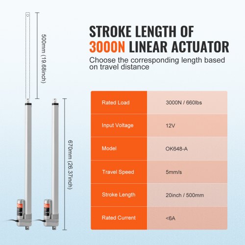 Linear Actuator 12V 20 Inch Waterproof IP65 Linear Actuator 660lbs3000N
