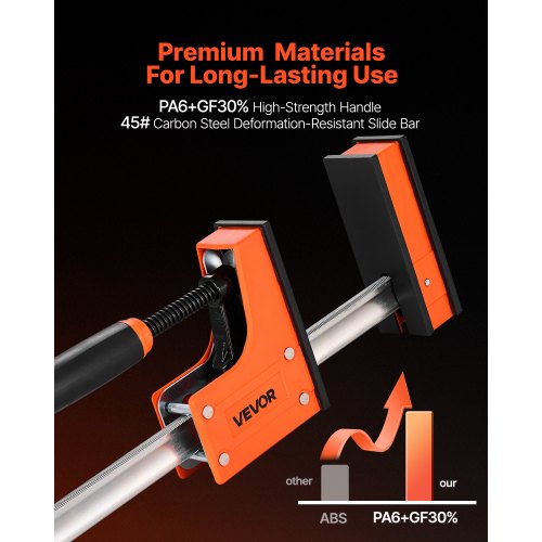 Bar Clamps for Woodworking 2Pack 30 inch Parallel Clamp Set FClamp with 1500