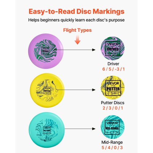Disc Golf Set 3 Pack Starter Beginners Flying Discs For Fullbody Strength