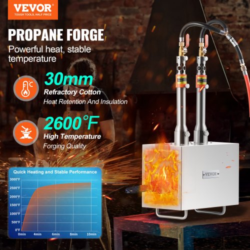 Portable Propane Forge 2 Burner Farrier Forge 2600 Tool and Knife Making