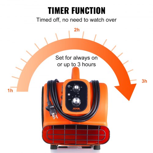 Floor Blower 14 HP 1000 CFM Air Mover for Drying and Cooling Portable