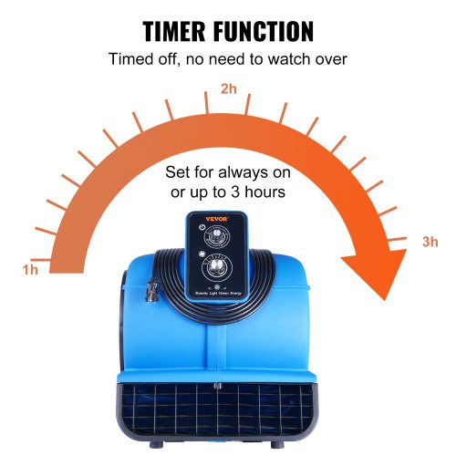 Floor Blower 12 HP 2600 CFM Air Mover for Drying and Cooling Portable