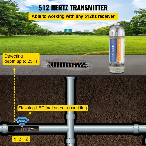 512HZ Sonde 85 and 1420 Connectors Rigid Drain Locator for Locating