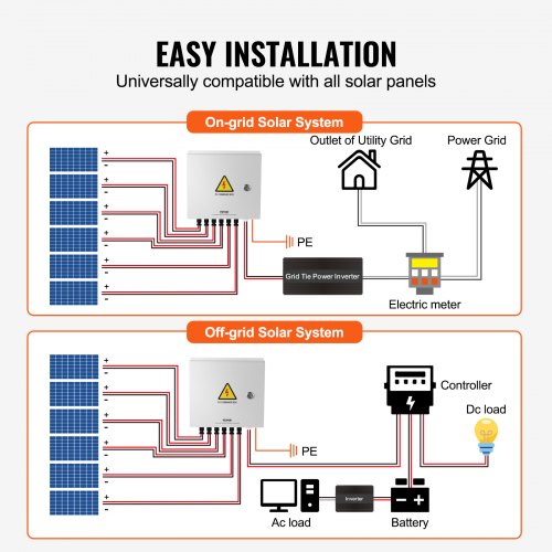 PV Combiner Box 6 String Solar Combiner Box with 10A Rated Current Fuse