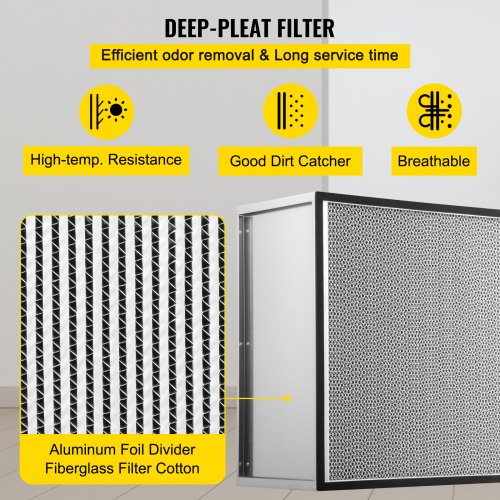 HEPA Replacement Filter 24x24x115 AC Filter True HEPA Pleated