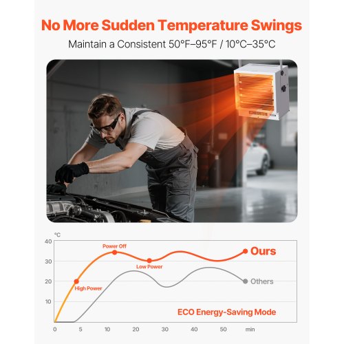 Electric Garage Heater 10000Watt With Remote Control 10 Hour Timer Overheat