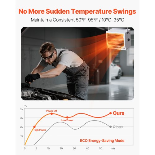 Electric Garage Heater 8500Watt With Remote Control 10 Hour Timer Overheat