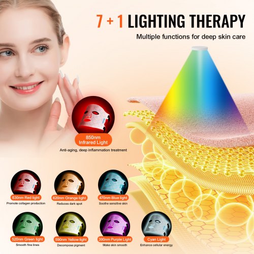 Red Light Therapy Mask 7Color LED Face Mask Light Therapy with 850nm NIR –