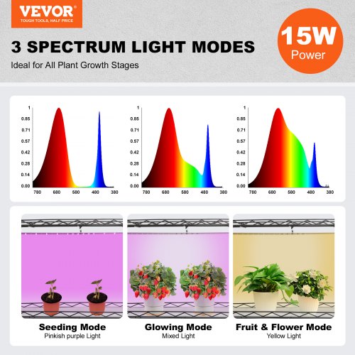 Plant Stand with Grow Light 4Tier Plant Shelf with 45W Full Spectrum Grow
