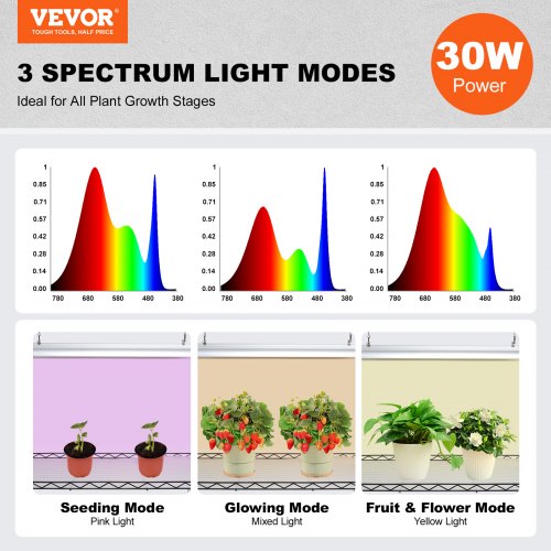 Plant Stand with Grow Light 4 Tier Plant Shelf with 90W Grow Light for Indoor