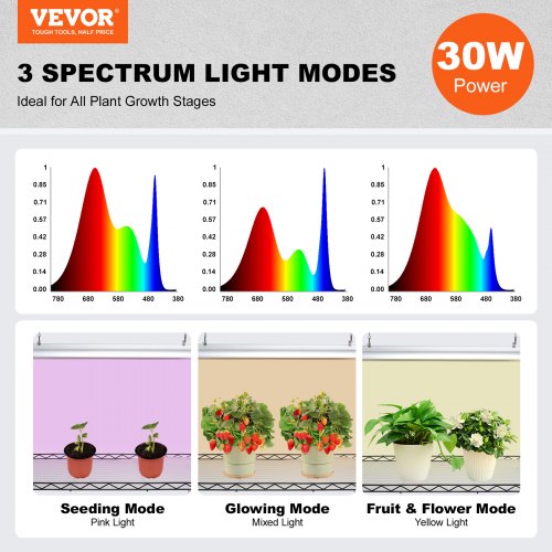 Plant Stand with Grow Light 6Tier Large Tall Plant Shelf with 150W Full